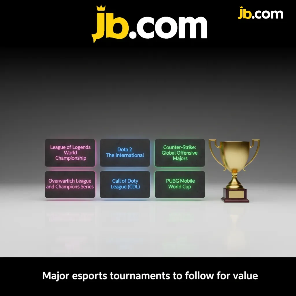 Table of major esports tournaments by game: Dota 2 The International, CS2 Majors, LoL Worlds, Valorant Champions.