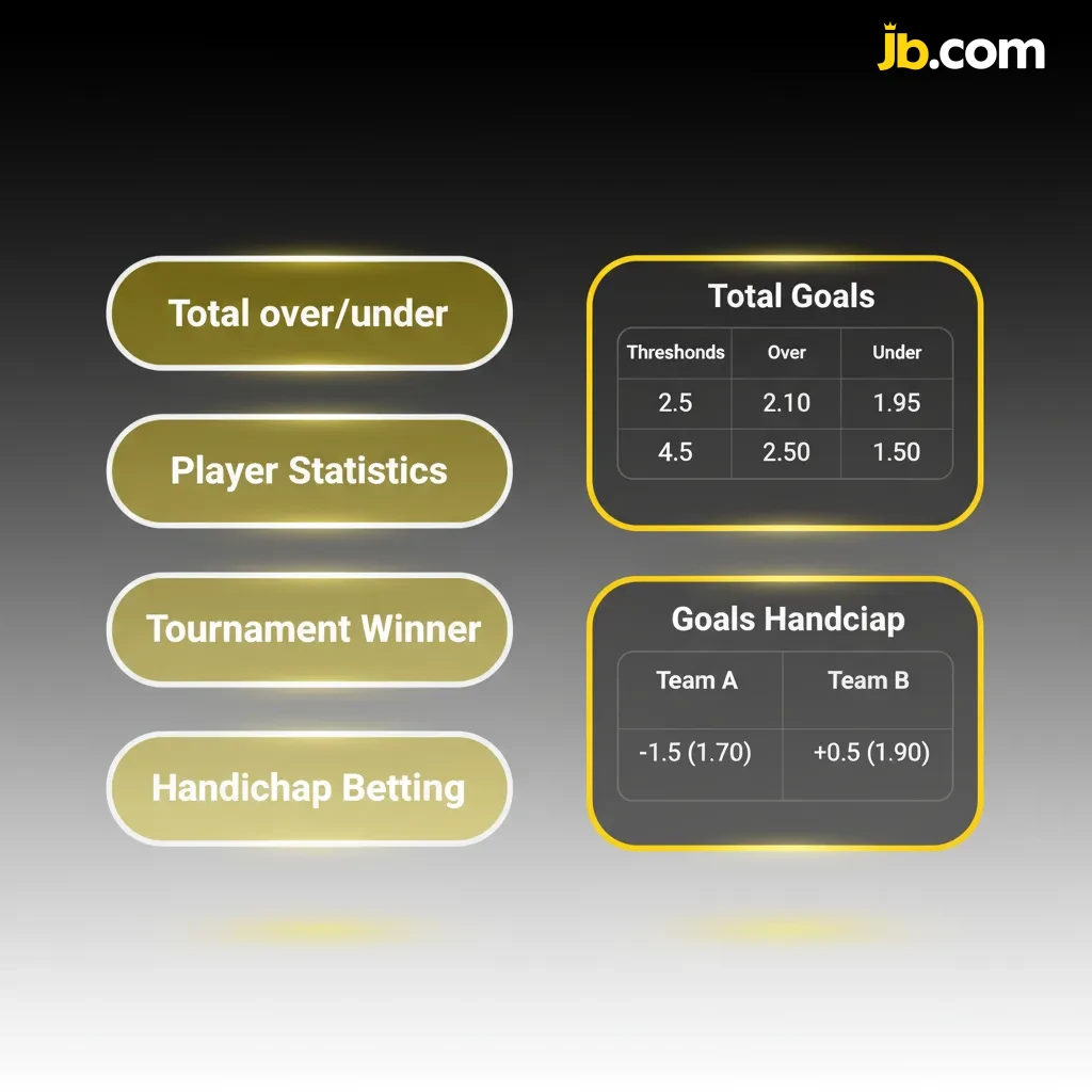 Infographie expliquant les types de paris: Simple, Système, Combiné (Express), selon tolérance au risque et gestion de mise.