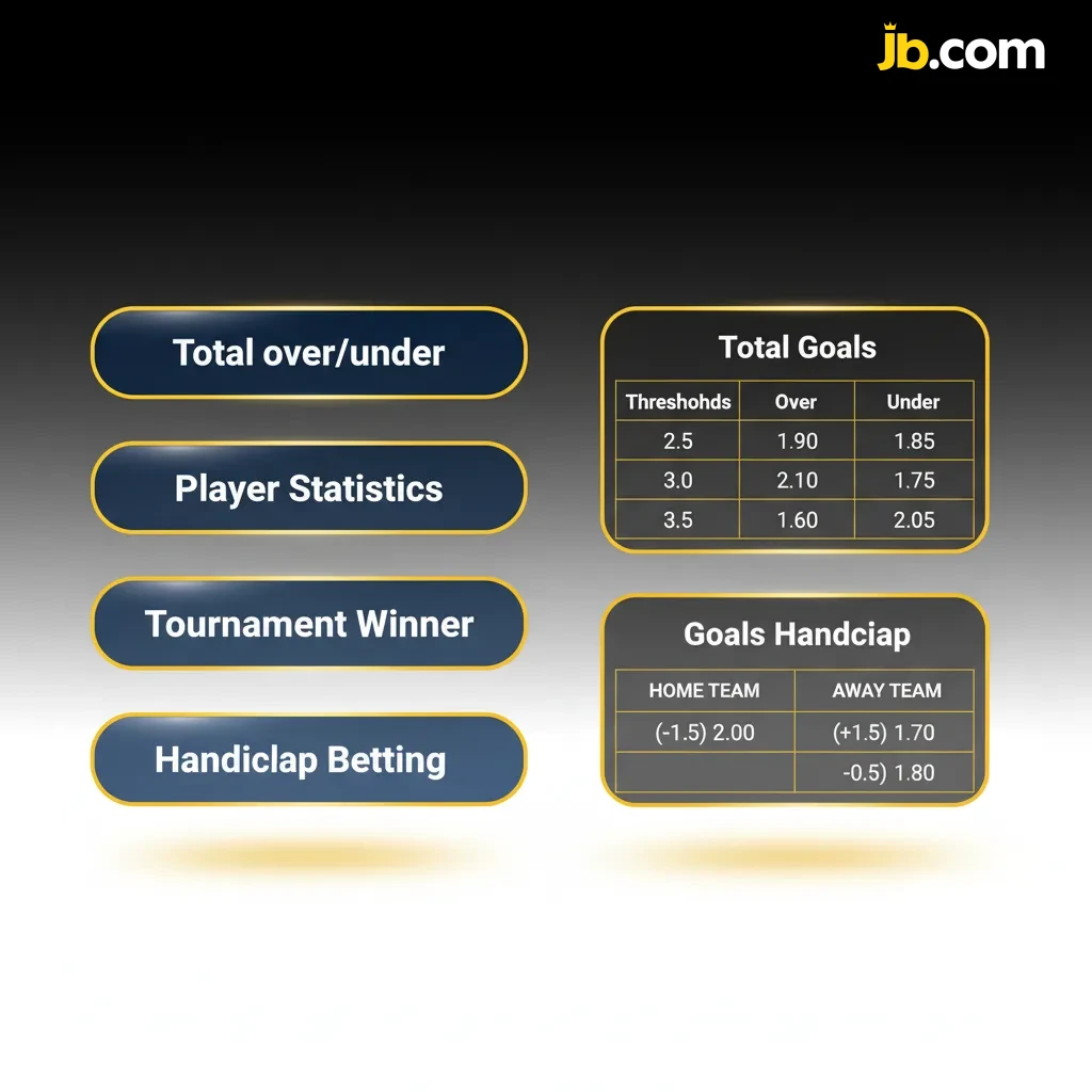 Infographic: Types of bets—Single, Express, System—with notes on risk, payout, and managing strategy.