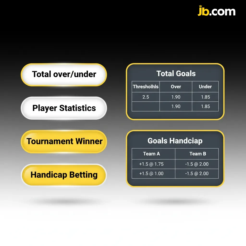 Infographic 'Soorten weddenschappen uitgelegd' met Single, Systeem en Combi (Express); risico, uitbetaling en budget.